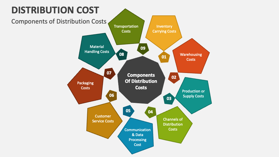 distribution cost business plan