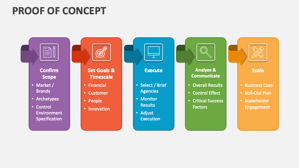 Proof of Concept PowerPoint and Google Slides Template - PPT Slides