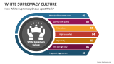 How White Supremacy Shows up at Work? - Slide 2