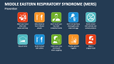 Middle Eastern Respiratory Syndrome (MERS) Prevention - Slide 4