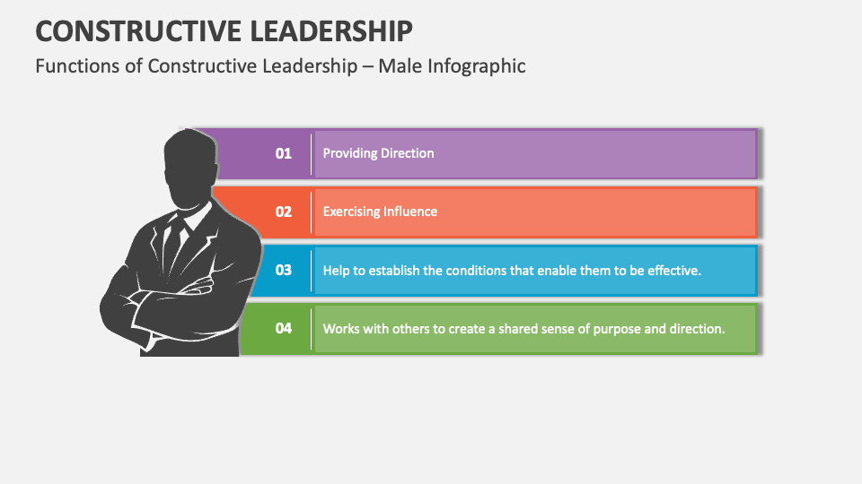 Constructive leadership powerpoint and google slides template ppt slides