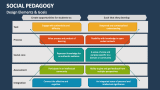 Design Elements & Goals of Social Pedagogy - Slide 4