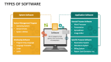 Types of Software PowerPoint Presentation Slides - PPT Template