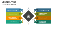 job promotion powerpoint presentation slides The Art of Job Sculpting - Slide 1