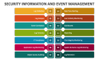 Security Information and Event Management - Slide 6