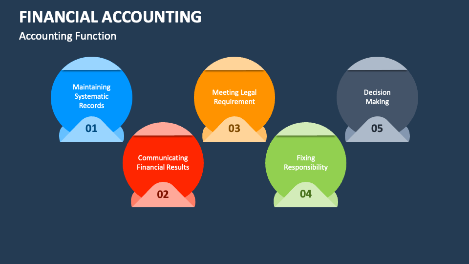 Financial accounting powerpoint presentation slides ppt template