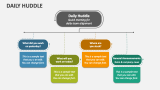 Daily Huddle - Slide 2