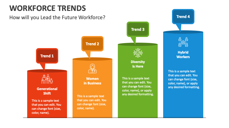 Workforce Trends PowerPoint and Google Slides Template PPT Slides