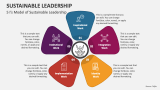 5I's Model of Sustainable Leadership - Slide 2