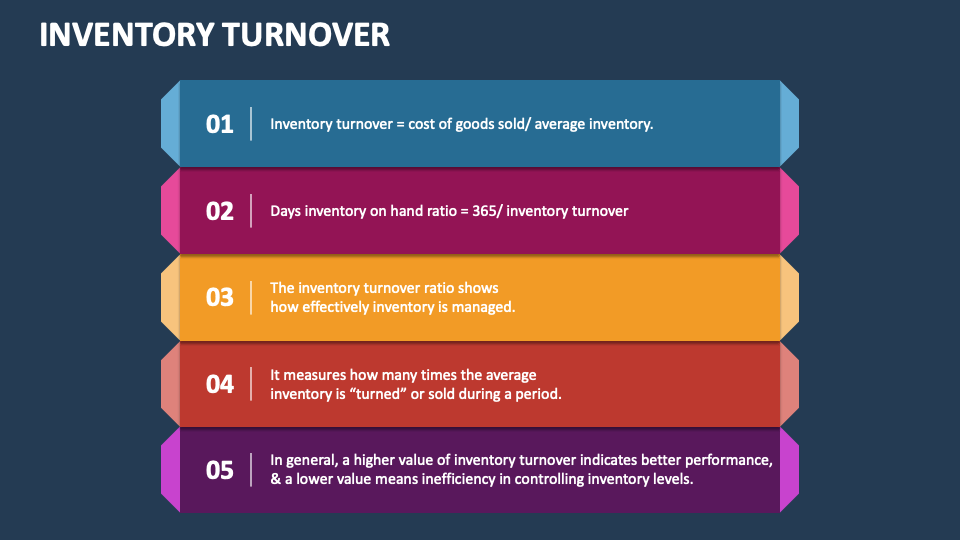 Inventory Turnover PowerPoint and Google Slides Template PPT Slides