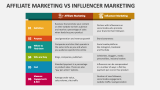 Affiliate Marketing Vs Influencer Marketing - Slide 2