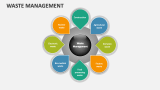 Waste Management Slide 4