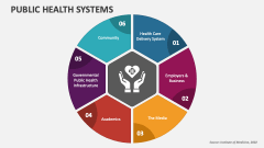 Public Health Systems - Slide 1