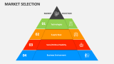 Market Selection - Slide 2
