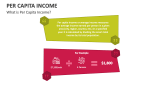 What is Per Capita Income? - Slide 2