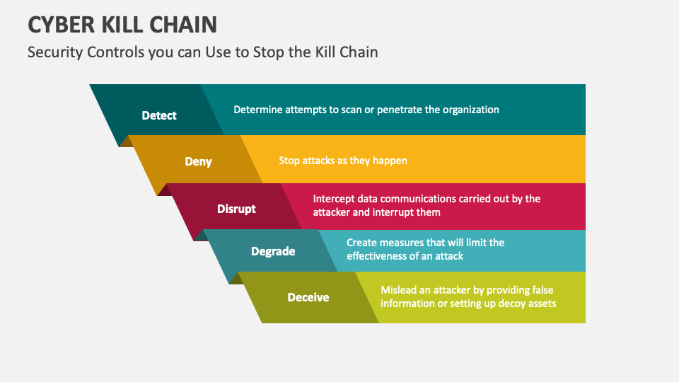 What Is the MITRE ATT&CK Framework? - WireX