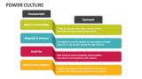 Power Culture - Slide 3