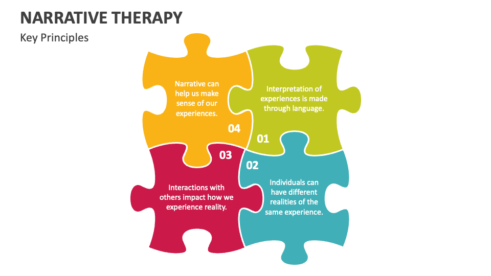Narrative therapy powerpoint and google slides template ppt slides