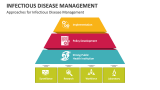 Approaches for Infectious Disease Management - Slide 1