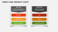 Direct and Indirect Costs - Slide 1