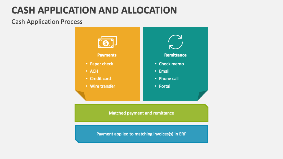 Cash application and allocation powerpoint and google slides template
