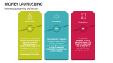 Money Laundering Definition - Slide 2