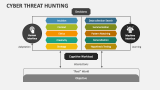 Cyber Threat Hunting - Slide 5