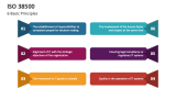 6 Basic Principles of ISO 38500 - Slide 3