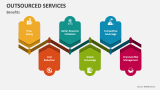 Outsourced Services Benefits - Slide 3