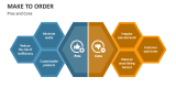 Pros and Cons of Make to Order - Slide 5