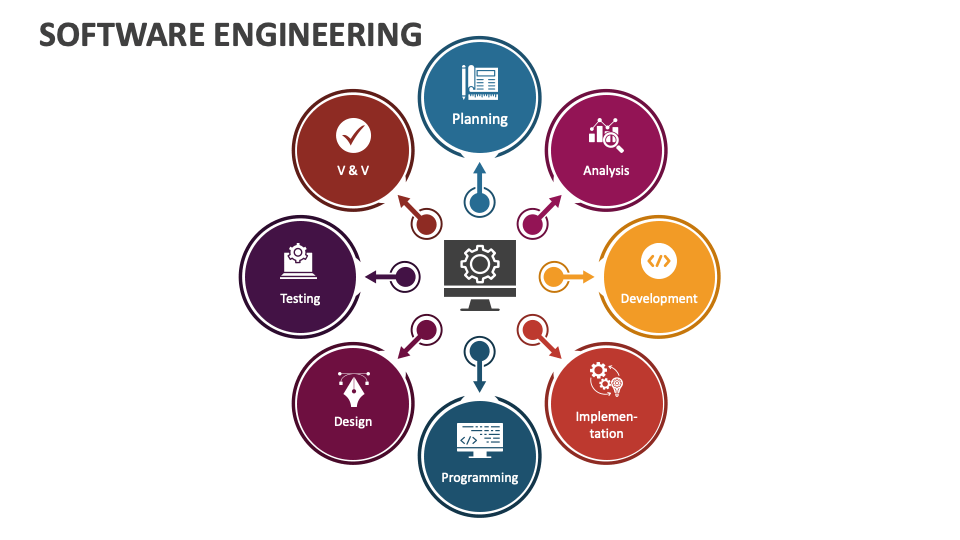 information presentation in software engineering