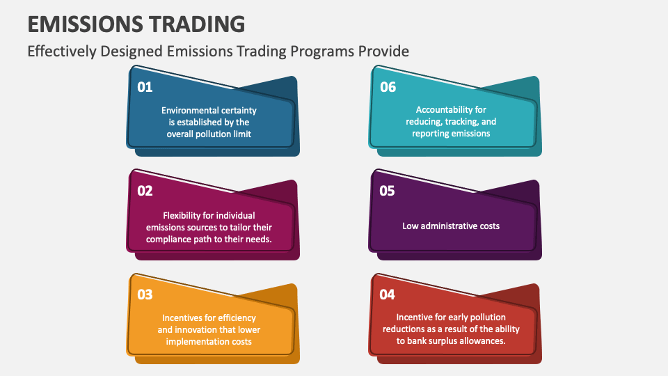 Emissions Trading PowerPoint and Google Slides Template PPT Slides