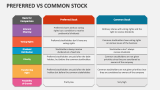 Preferred Vs Common Stock - Slide 1
