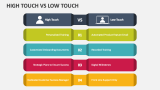 High Touch Vs Low Touch - Slide 2