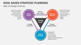 ABCs of Goals-Based Strategic Planning - Slide 3