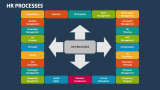 HR Processes - Slide 1