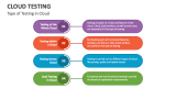 Type of Testing in Cloud - Slide 4