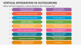 When Vertical Integration is More Attractive than Outsourcing? - Slide 2