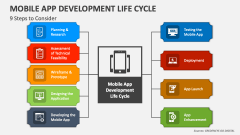 9 Steps to Consider in Mobile App Development - Slide 1