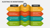 Auditing Vs Monitoring - Slide 2
