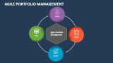 Agile Portfolio Management - Slide 3