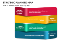 How to Avoid Strategic Planning Gap - Slide 1