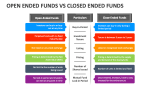 Open Ended Funds Vs Closed Ended Funds - Slide 2