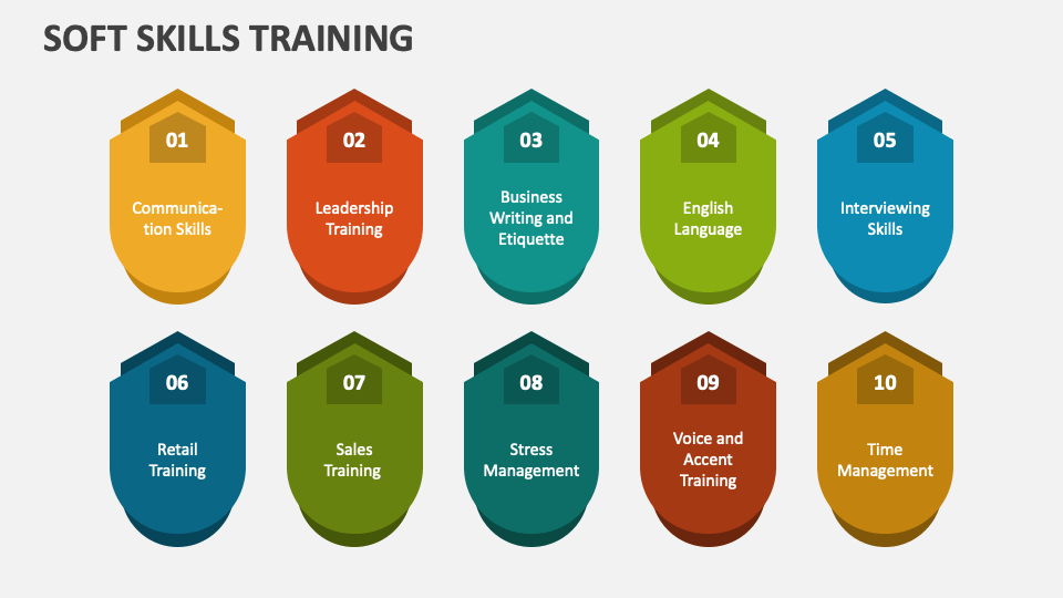 presentation topics related to soft skills