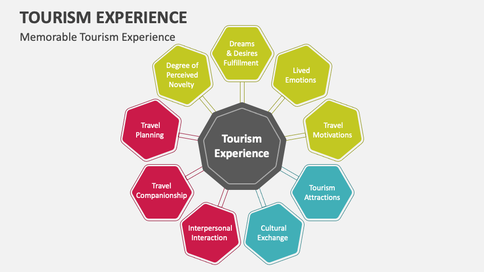 experience oriented tourism