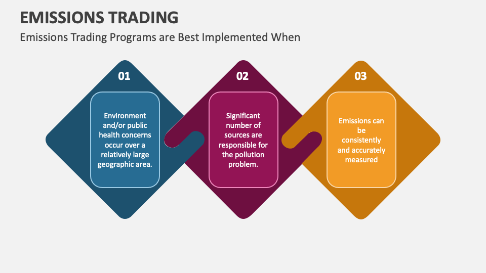 Emissions Trading PowerPoint and Google Slides Template PPT Slides