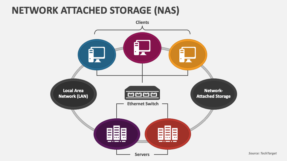 Network Attached Storage (NAS) PowerPoint Presentation Slides - PPT Template