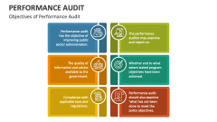 Objectives of Performance Audit - Slide 1