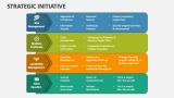 Strategic Initiative PowerPoint Presentation Slides - PPT Template