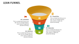 Lean Funnel - Slide 2